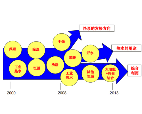 �����՚�Դ��ðlչǰ��