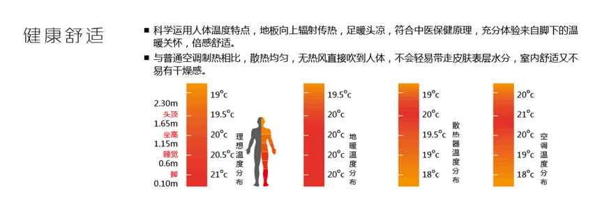 空氣能地暖機(jī)優(yōu)勢(shì)一 空氣能地暖機(jī)優(yōu)勢(shì)一
