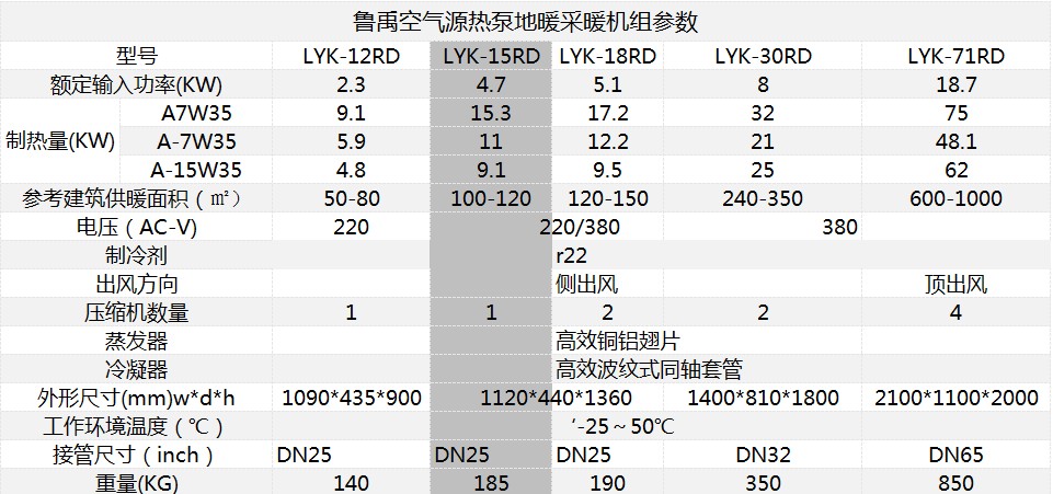 空氣能地暖機(jī)參數(shù) 空氣能地暖機(jī)參數(shù)