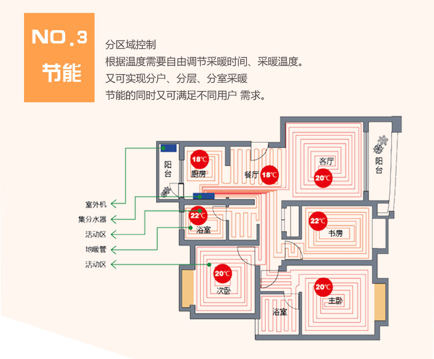 �՚�Դ��õ�ů�ضȷֲ��D