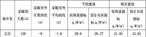 ���͜ؿ՚�Դ����ܺĔ���