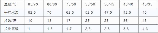 空氣源熱泵末端為鑄鐵四柱760暖氣片 空氣源熱泵末端為鑄鐵四柱760暖氣片