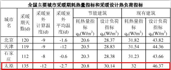 �͜ؿ՚�Դ��ò�ů���ָ��(bi��o)����