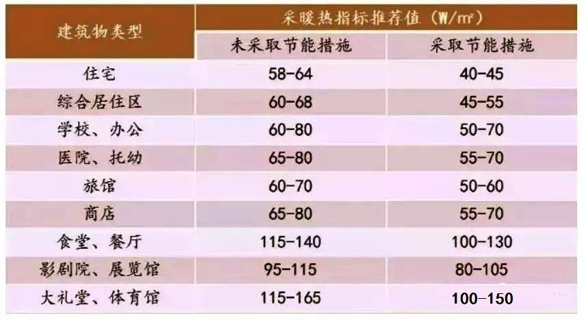 �����﹩ů��������ָ��