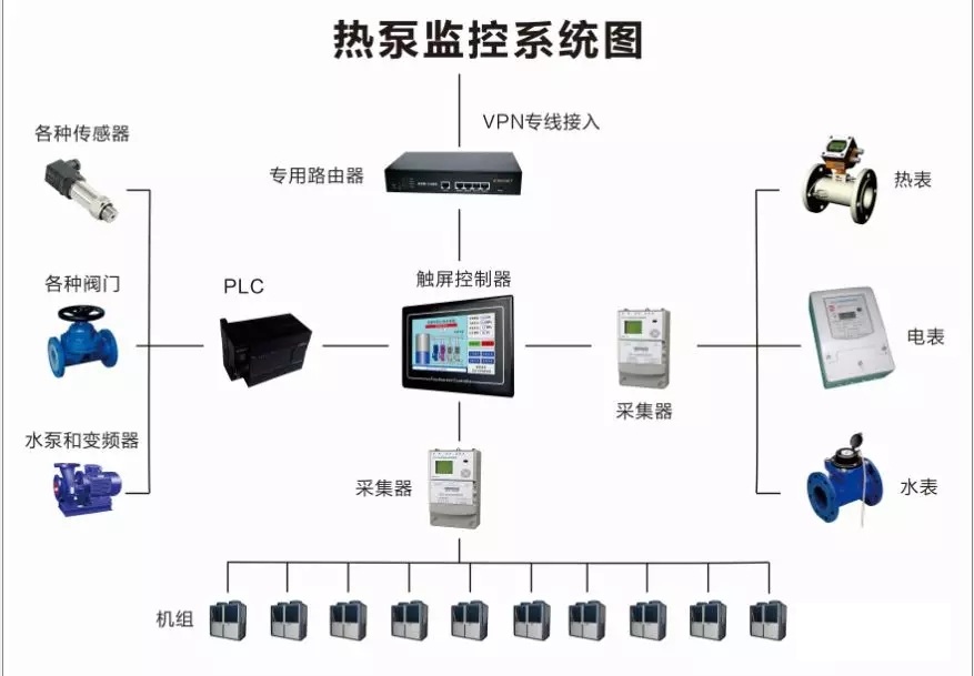 ���͜ؿ՚�Դ��ñO��ϵ�y�D