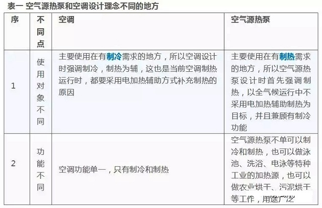 �՚�Դ��úͿ��{�OӋ����ձ�